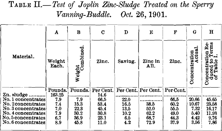 test-of-joplin-zinc-sludge-2