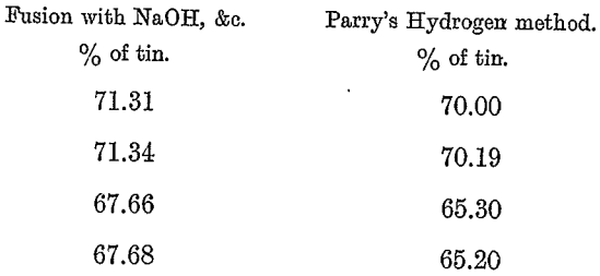 tin-content-of-ores-hydrogen-reduction-method