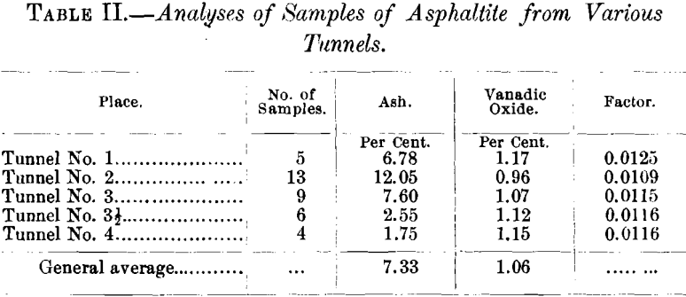 vanadium-deposits-analyses-samples-of-asphaltite