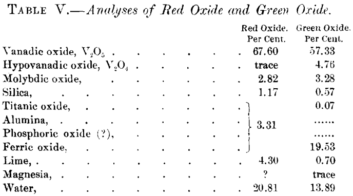 vanadium-deposits-analyses-of-red-oxide-and-green-oxide