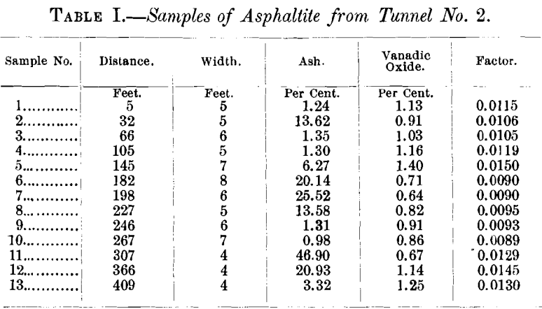 vanadium-deposits-samples-of-asphaltite