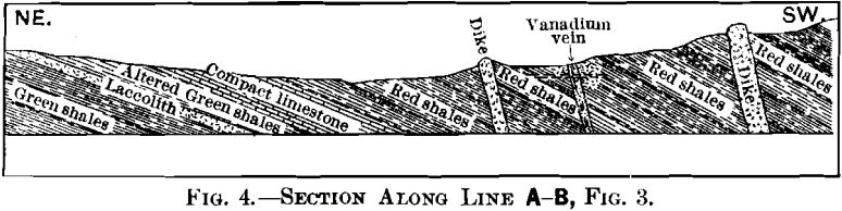 vanadium-deposits-sections-along-line