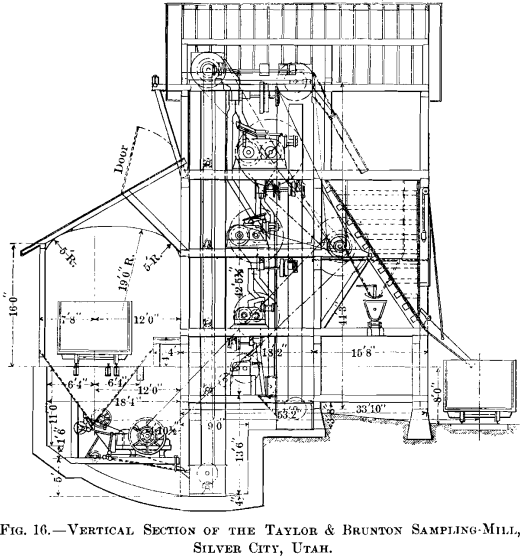 vertical-section-of-the-traylor-&-brunton-sample-mill