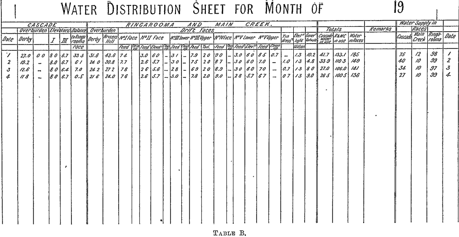 water-distribution-sheet