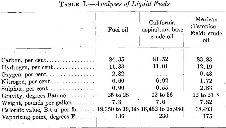 analyses-of-liquid-fuels