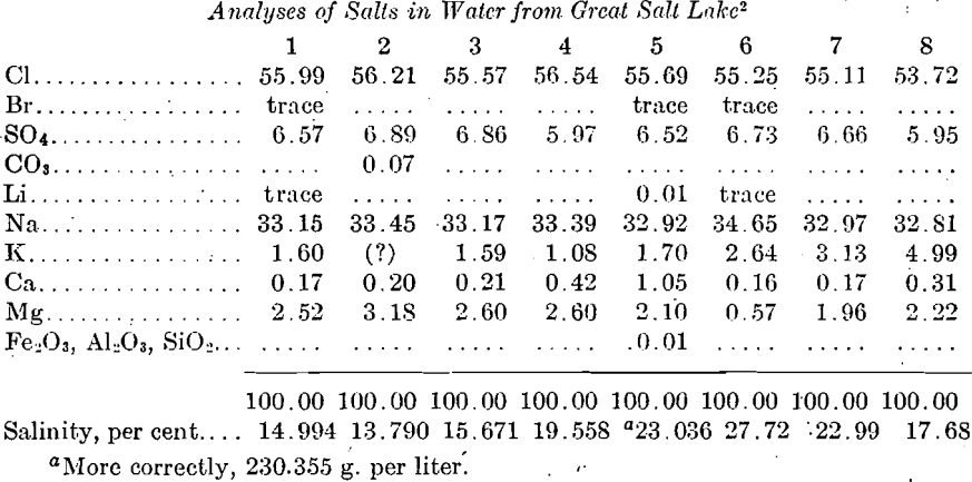 analyses-of-salts-in-water-from-great-salt-lake
