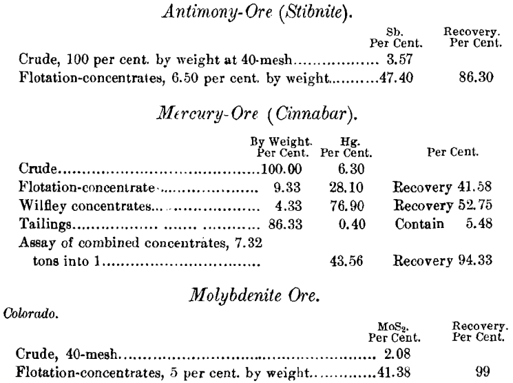 antimony-ore