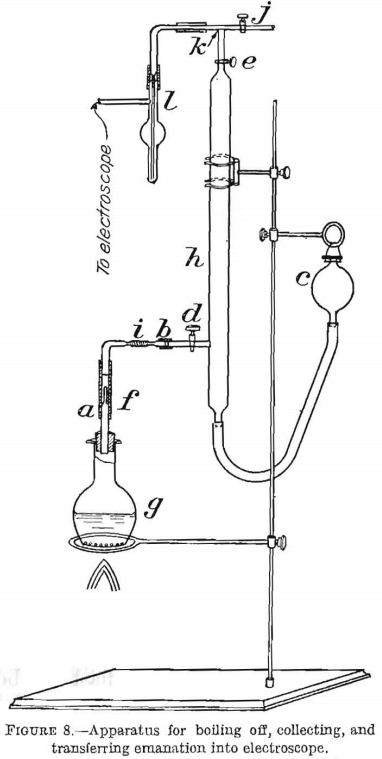 apparatus-for-boiling-off