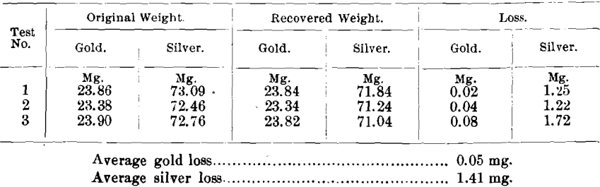 assay-weighed-quantities-of-gold-and-silver