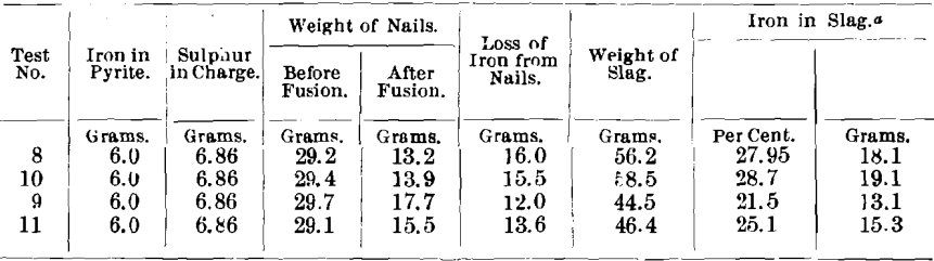 assay-weight-of-nails