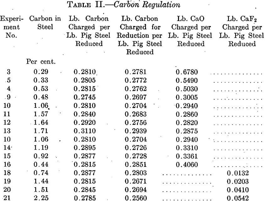carbon regulation
