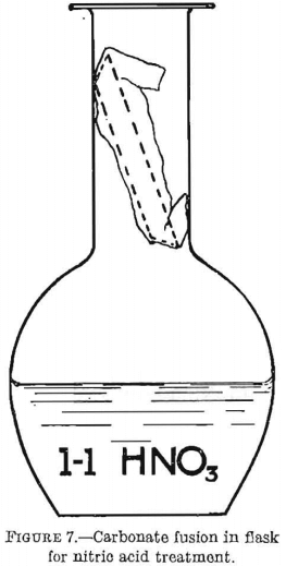 carbonate-fusion-in-flask