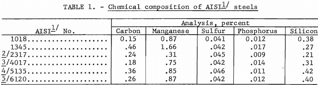 chemical-composition-of-aisi-steel
