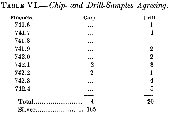 chip-and-drill-samples-agreeing