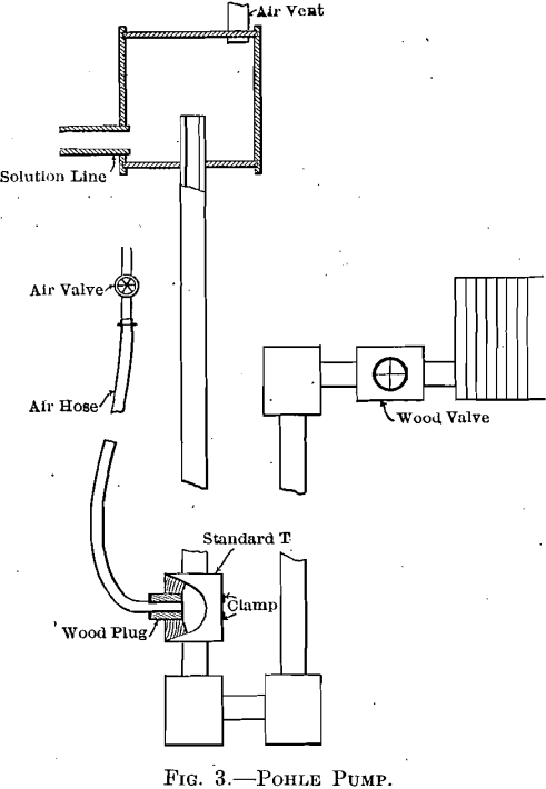 chloridizing-leaching-phole-pump