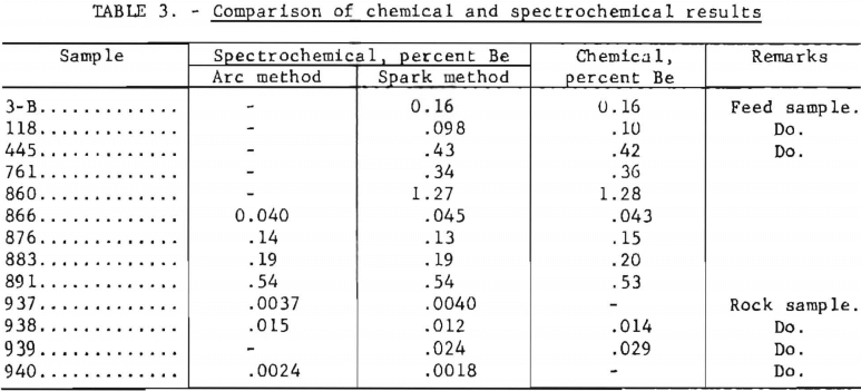 comparison-of-chemical-and-spectrochemical-results