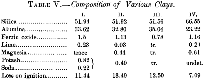 composition-of-various-clays