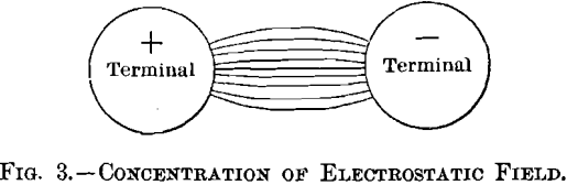 concentration-of-electrostatic-field
