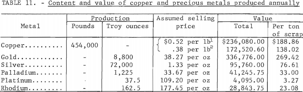 content-and-value-of-copper