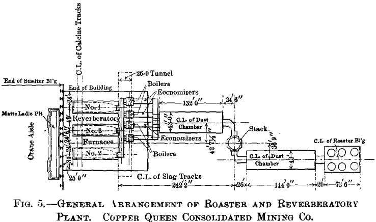 copper-smelting-furnace-general-arrangement-of-roaster-and-reverberatory-plant