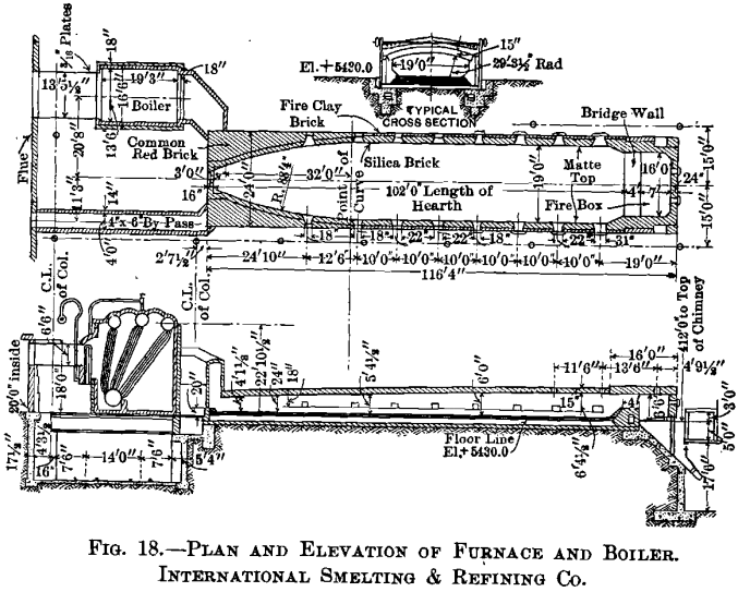 copper-smelting-plan-and-elevation-of-furnace-and-boiler