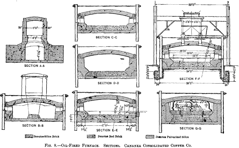 coppper-smelting-oil-fired-furnace-sections