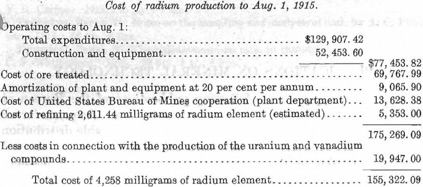 cost-of-radium-production