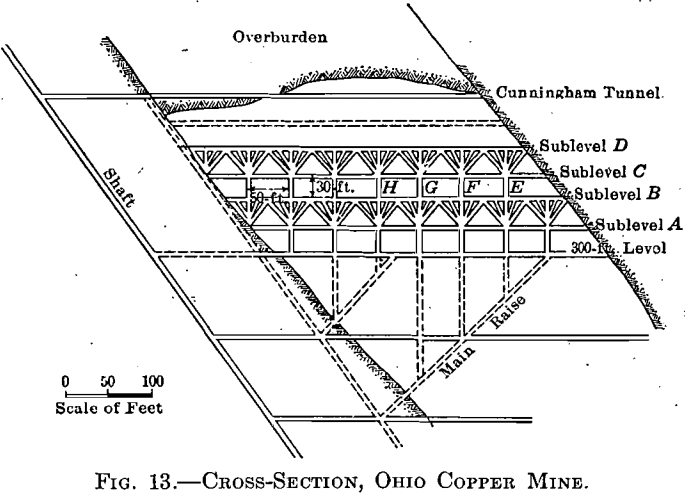 cross-section-ohio-copper-mine-2