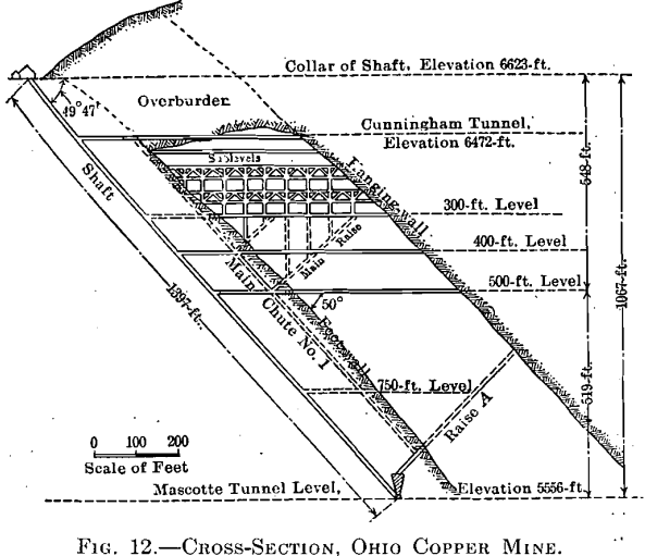 cross-section-ohio-copper-mine