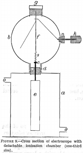 cross-section-of-electroscope