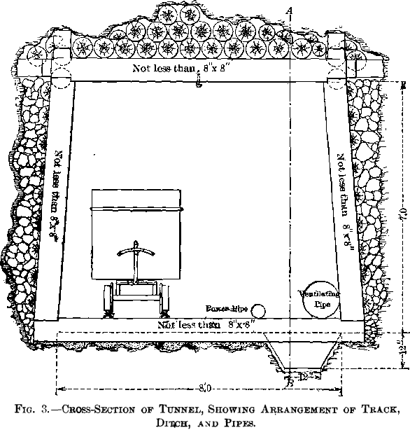 cross-section of tunnel