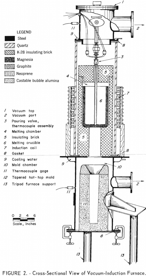cross-sectional-view-of-vacuum-induction-furnace