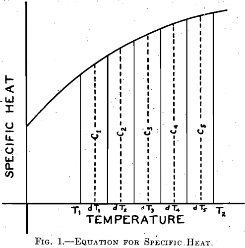 curve-equation-for-specific-heat