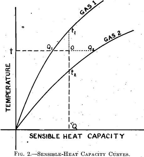 curve-sensible-heat-capacity-curves