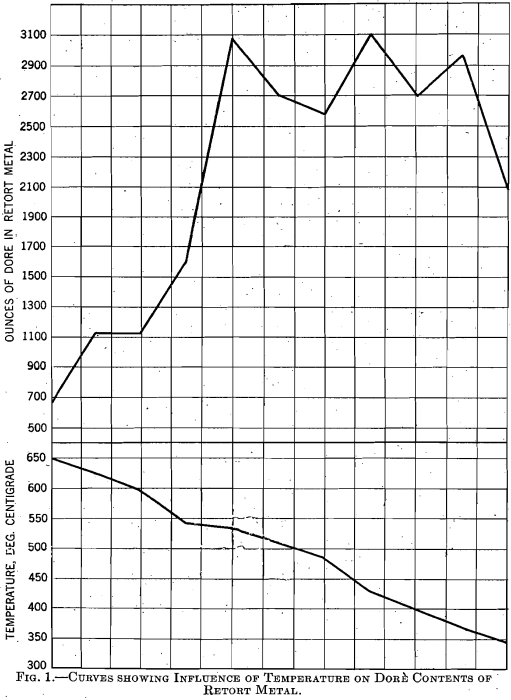 curve-showing-influence-of-temperature