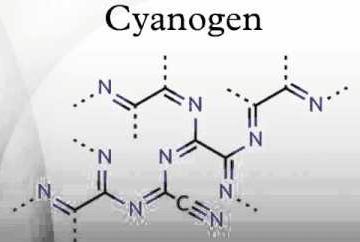 cyanogen_compounds_chemistry