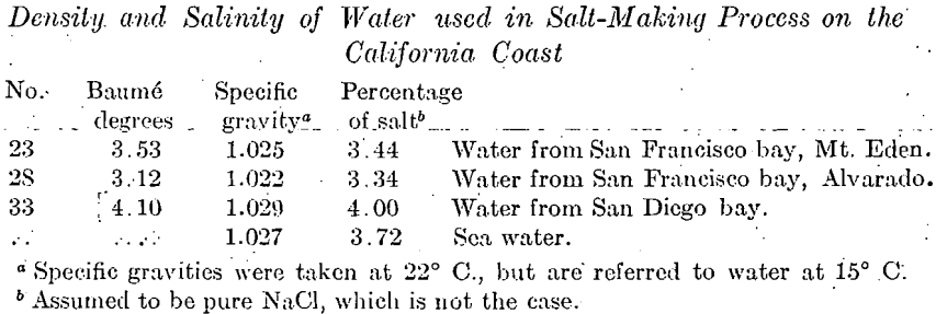 density-and-salinity-of-water-used-in-salt-making-process-on-the-california-coast