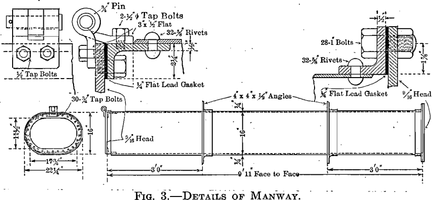 details-of-manway