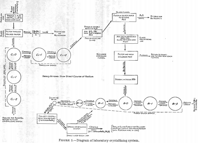 diagram-of-laboratory-crystallizing-system