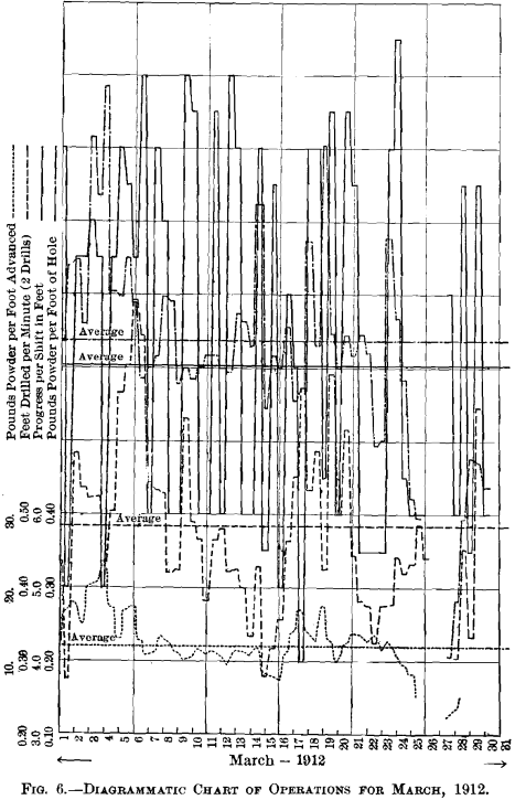 diagrammatic-chart-of-operations
