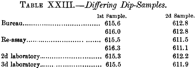 differing-dip-samples