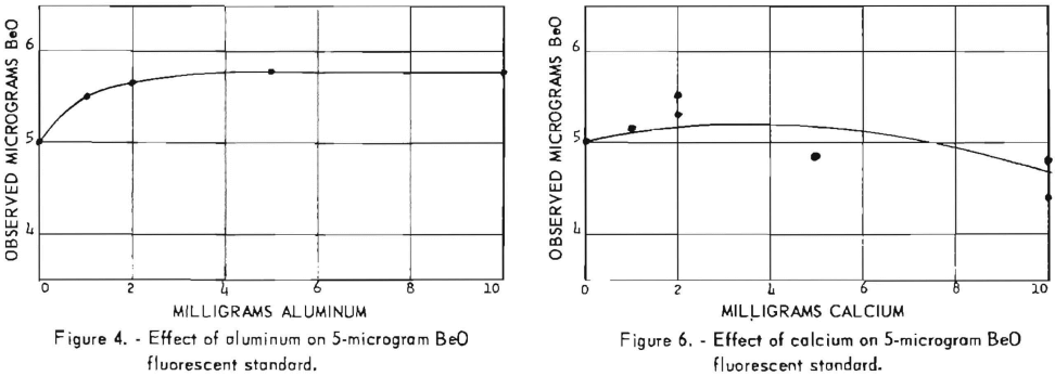 effect-of-aluminum-on-5-microgram