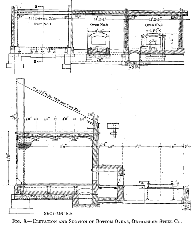 elevation and section of bottom ovens