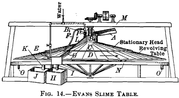 evans-slime-table