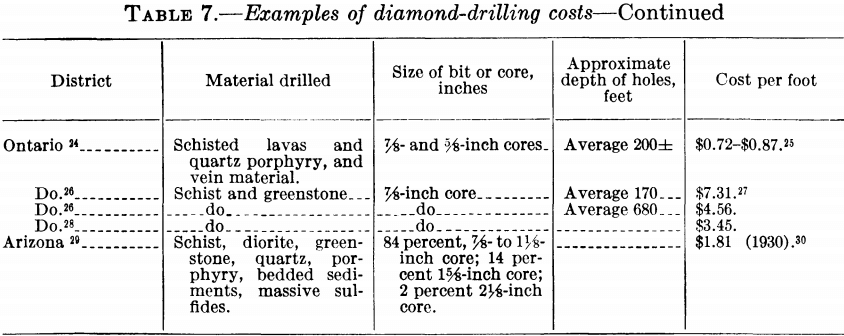 example-of-diamond-drilling-costs-continued