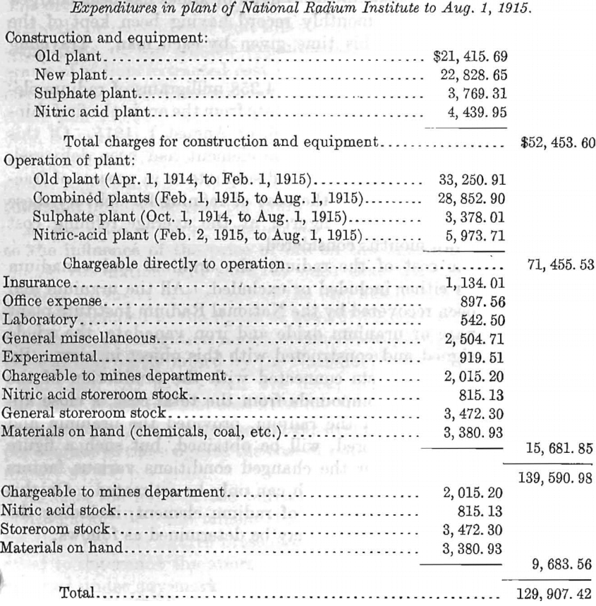 expenditures in plant