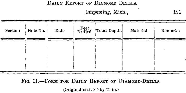 form-for-daily-report-of-diamond-drills