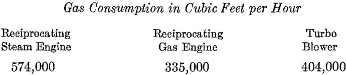 gas-consumption-in-cubic-feet-per-hour