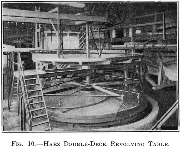 harz-double-deck-revolving-type