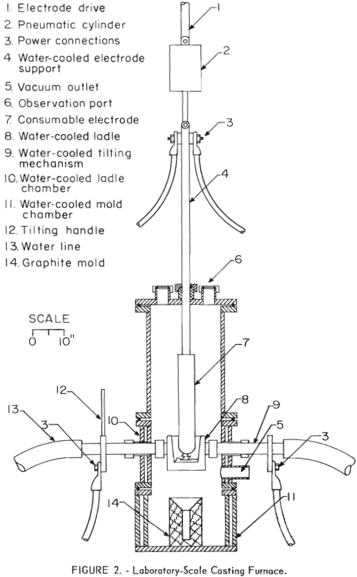 laboratory-scale-casting-furnace